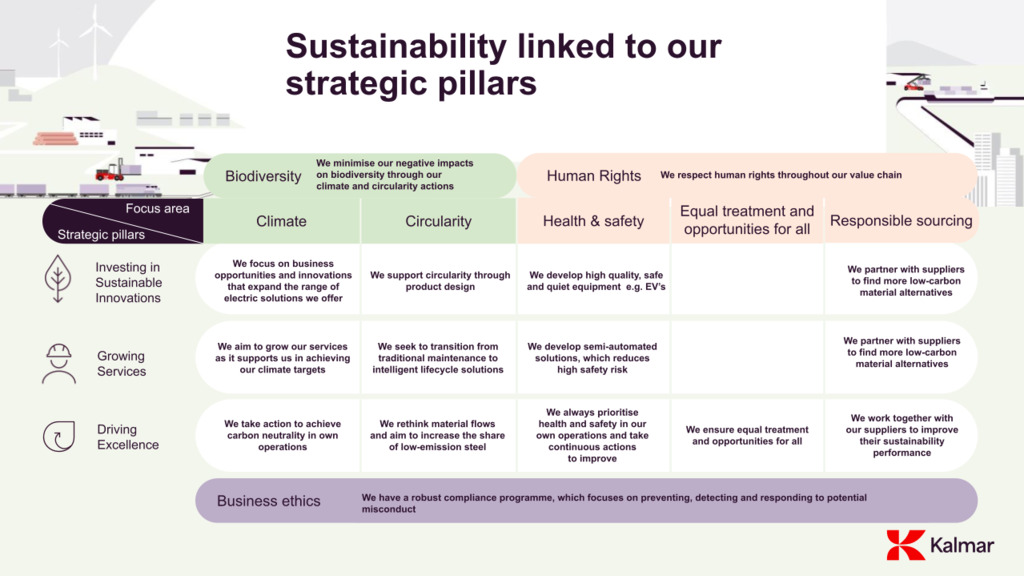 Sustainability linked to strategic pillars.png Sustainability linked to strategic pillars.png