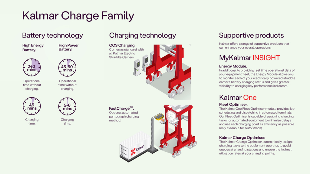 NB_Kalmar Charge Family_EN NB_Kalmar Charge Family_EN